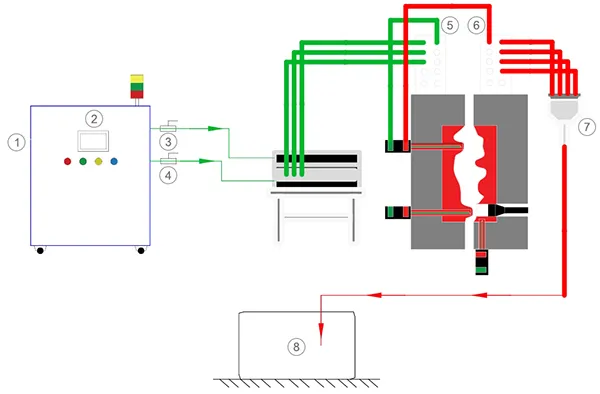 Working Principle Diagram
