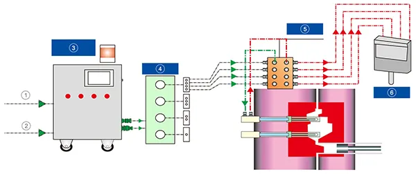 Working Principle Diagram